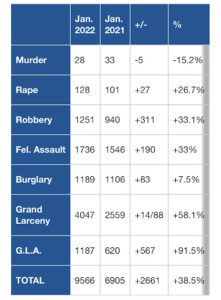 Crime stats table 
